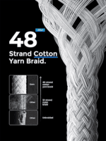 Infographic die 48-strands katoenen vlechtwerk vergelijkt met standaard nylon kabels