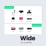 Compatibiliteitsoverzicht voor HDMI-bronnen (PS5, Xbox, Apple TV, Laptop) en schermen (HDTV, Monitor, Projector).