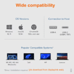 Overzicht van compatibele systemen waaronder MacBook met M1/M2/M3/M4 chips, Windows 10/11 en ChromeOS, via USB-A of USB-C.