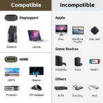 Tabel met compatibele apparaten zoals Desktops en Laptops versus incompatibele apparaten zoals Apple-hubs en spelcomputers.