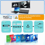 Stappenplan voor het downloaden en installeren van de vereiste DisplayLink-drivers op MacOS en Windows voor ingebruikname.