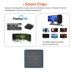Visualisatie van de DisplayLink chip technologie die toont hoe u meerdere monitoren kunt aansluiten op Windows en Mac computers zonder extra videokaart.