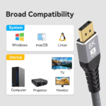 Compatibiliteitsgrafiek voor DisplayPort kabel met Windows, macOS, Linux, computers, projectoren en TV's.