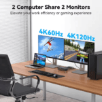 Bureauopstelling waarbij twee computers twee schermen delen met 4K resolutie en 120Hz verversingssnelheid.