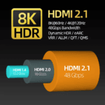 Vergelijking van bandbreedtecapaciteit tussen HDMI 2.1 (48Gbps), HDMI 2.0 en HDMI 1.4