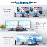 Overzicht van ondersteunde weergavemodi zoals Mirror Mode en Extend Mode voor Windows, Mac OS en Android via USB-C