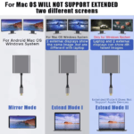 Schema dat toont dat Windows 3 verschillende schermen kan tonen (MST), terwijl MacOS externe schermen alleen kan spiegelen (SST).
