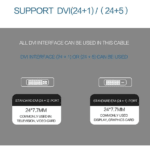 Schema dat aantoont dat de kabel compatibel is met zowel DVI 24+1 als DVI 24+5 poorten