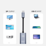 Compatibiliteitsdiagram: USB-C apparaten (laptops, telefoons) als input en DisplayPort apparaten (monitoren, beamers) als output.