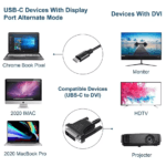 Overzicht van compatibele USB-C apparaten zoals MacBook en iMac aangesloten op DVI beeldschermen en projectoren