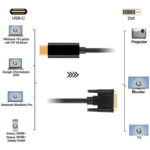 Overzicht van apparaten compatibel met USB-C naar DVI, zoals MacBook, Chromebook en Galaxy smartphones.