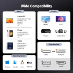 Overzicht van compatibele apparaten zoals MacBook, Galaxy S23, iPad Pro en diverse monitoren of projectoren.