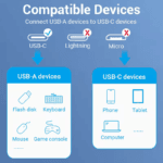 Schema compatibele apparaten USB-C telefoon tablet laptop naar USB-A accessoires