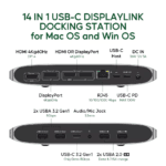 Schema van voor- en achterkant van het dock met poorten zoals HDMI 4K, DisplayPort, RJ45 Ethernet, 100W PD en USB-A 3.2.